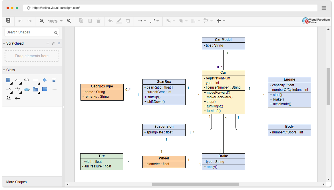 The Best Diagram Tool