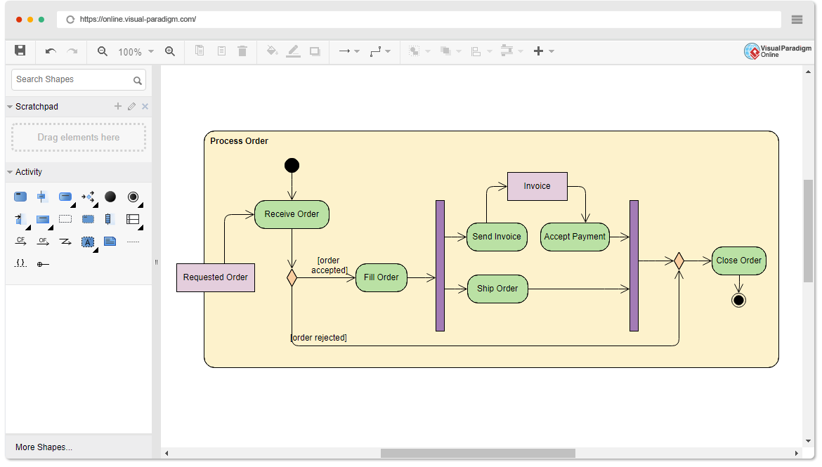 Online Activity Diagram Tool