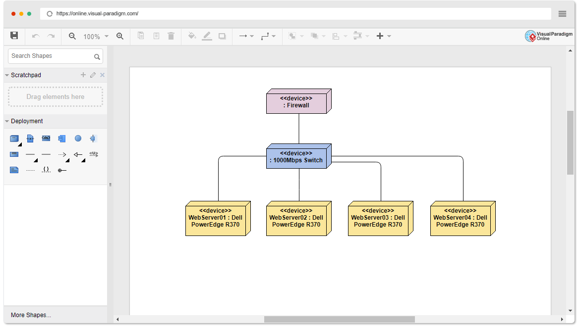 Free Deployment Diagram Editor