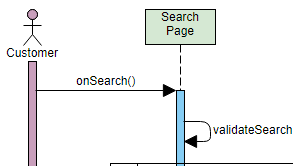 UML Tool