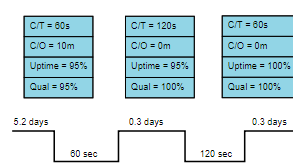 Value Stream Mapping Tool