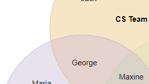 Venn Diagram Tool