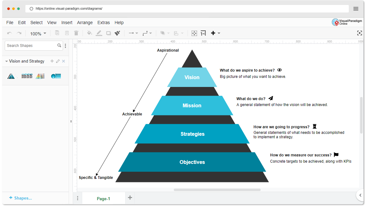 Vision and Strategy Template