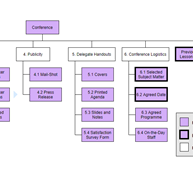 PRINCE2 - 스타일 PBS