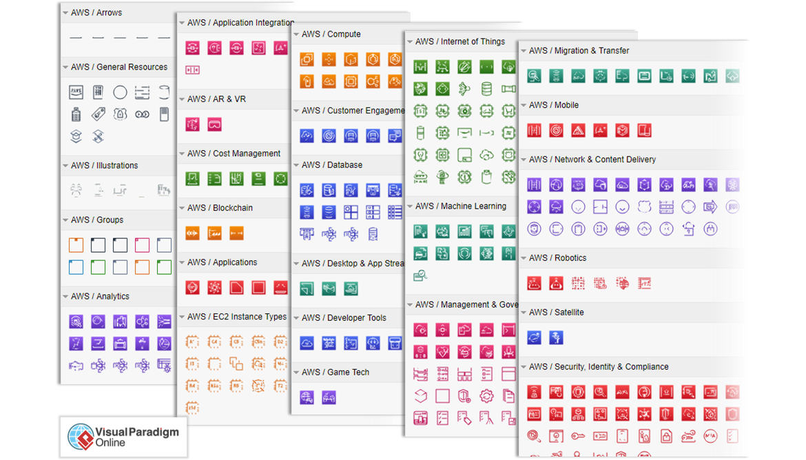 New AWS 2019 Icons