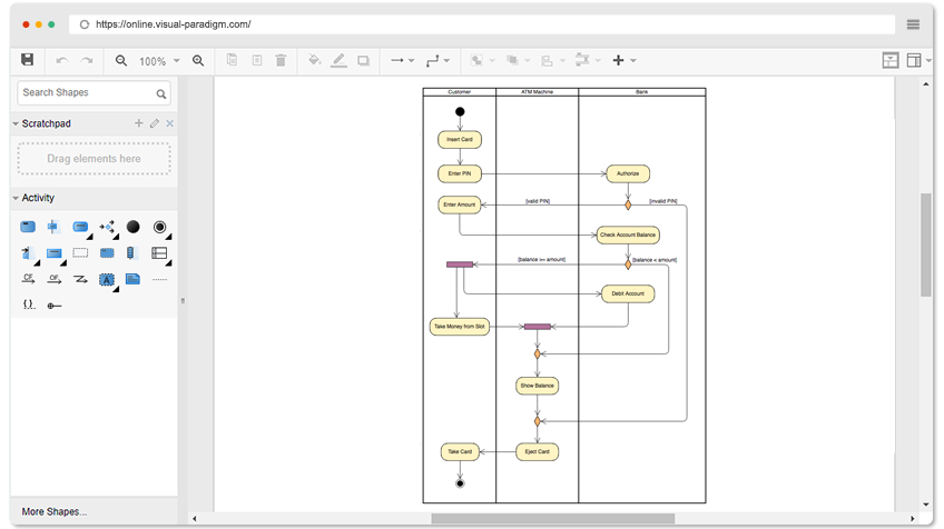 Activity Diagram Example: ATM
