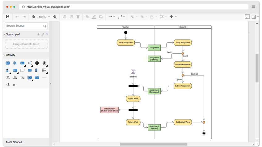 Activity Diagram Example: Completing Assignment