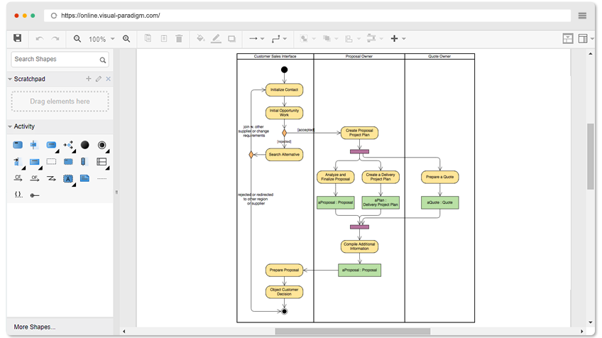 Activity Diagram Example: Product Delivery