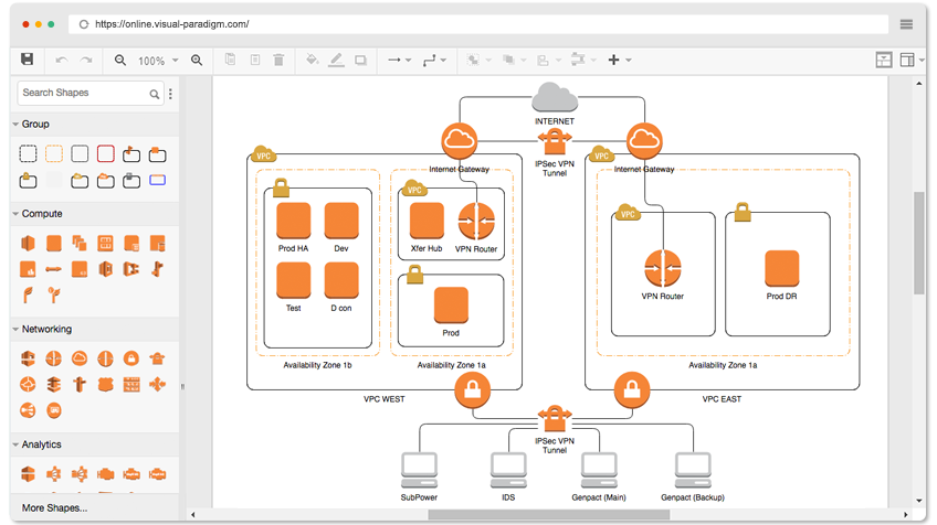 AWS Architecture