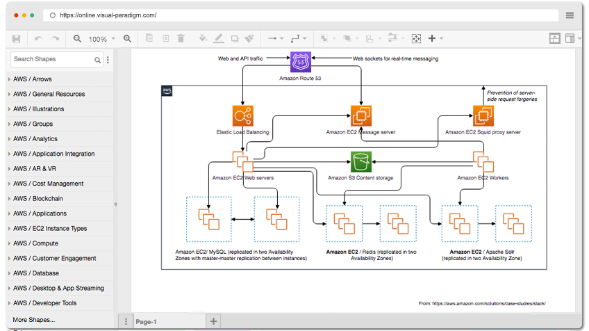 Slack Architecture