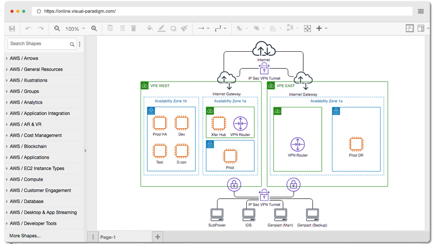 SunPower AWS Architecture