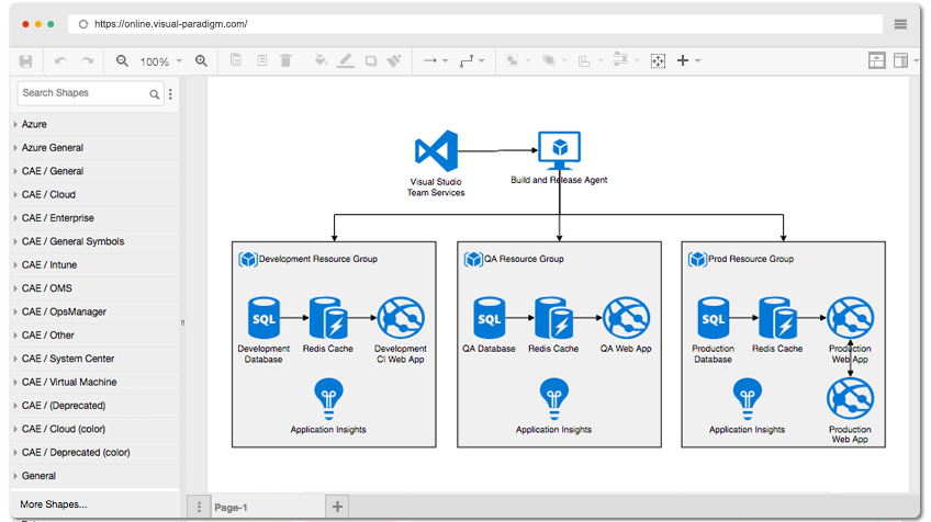 Dev-Test PaaS-style System