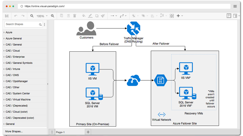 SMB Disaster Recovery