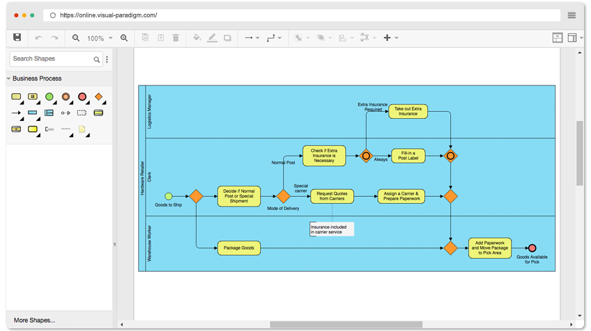 BPMN