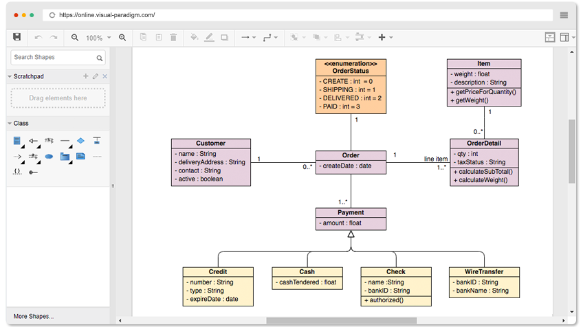 UML
