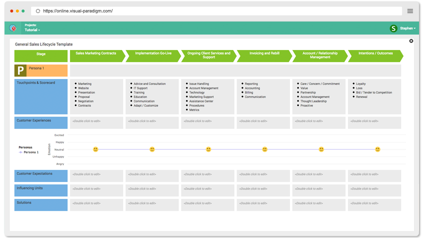 Customer Journey Map
