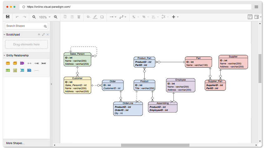 ERD Example: Inventory System
