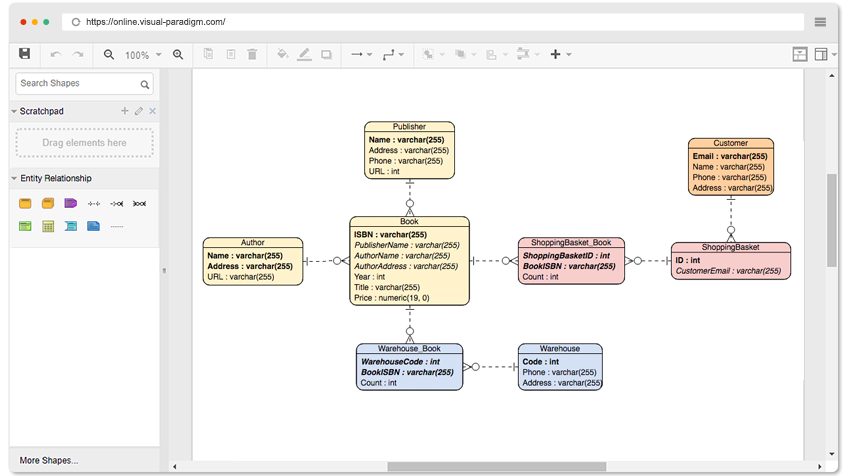 ERD Example: Online Bookstore
