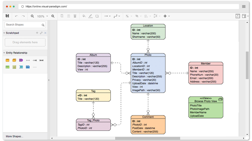 ER Diagrams