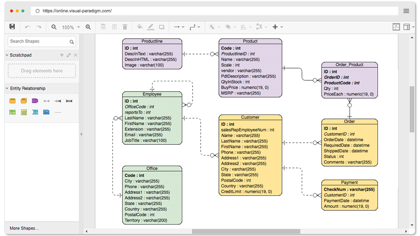 ERD Example: Simple Order System