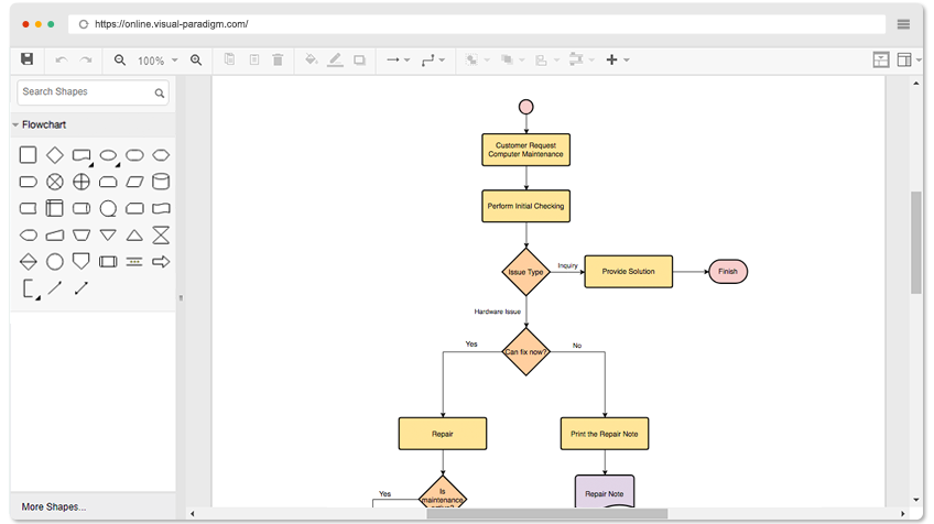 Contoh Diagram Alir: Pemeliharaan Komputer