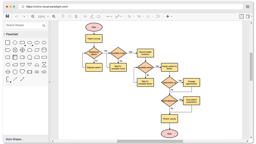 Contoh Diagram Alir: Layanan Medis
