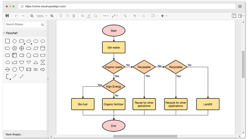 Contoh Diagram Alir: Pengolahan Limbah Padat