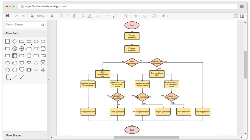 Contoh Diagram Alir: Proses Pendaftaran Universitas