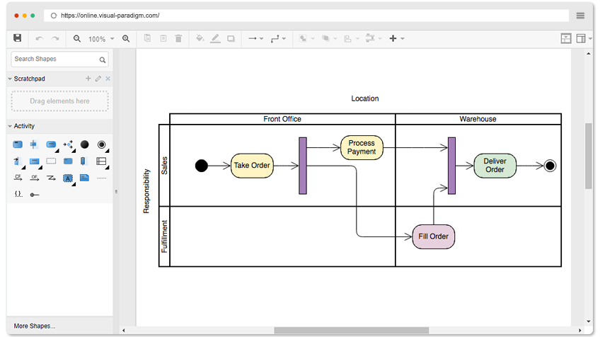 Activity Diagram