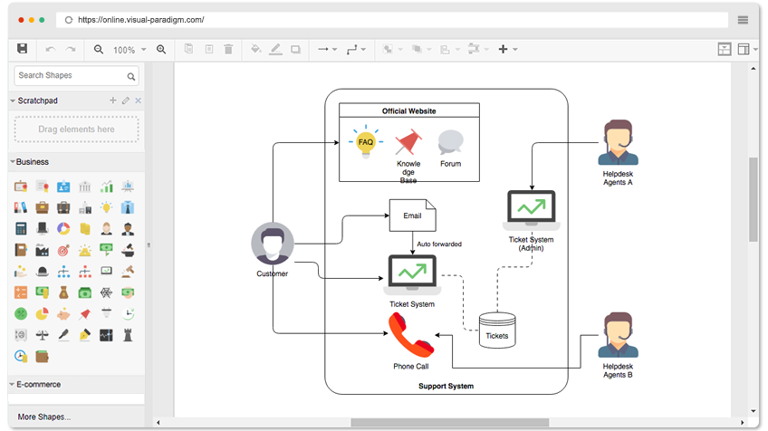 Business Concept Diagram