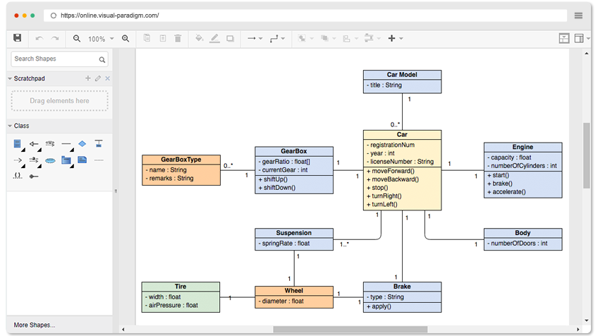 UML