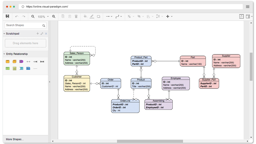 ER Diagram (ERD)