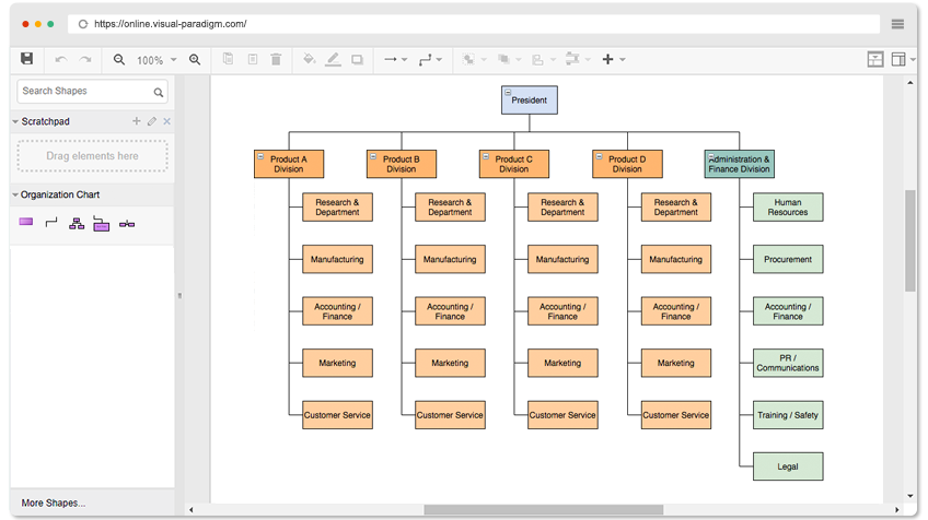 Organization Chart