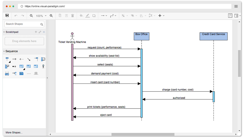 Sequence Diagram