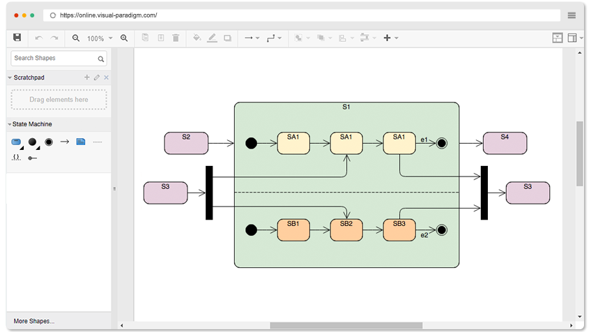 State Machine Diagram