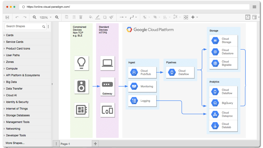 Real Time Stream Proc (IoT)