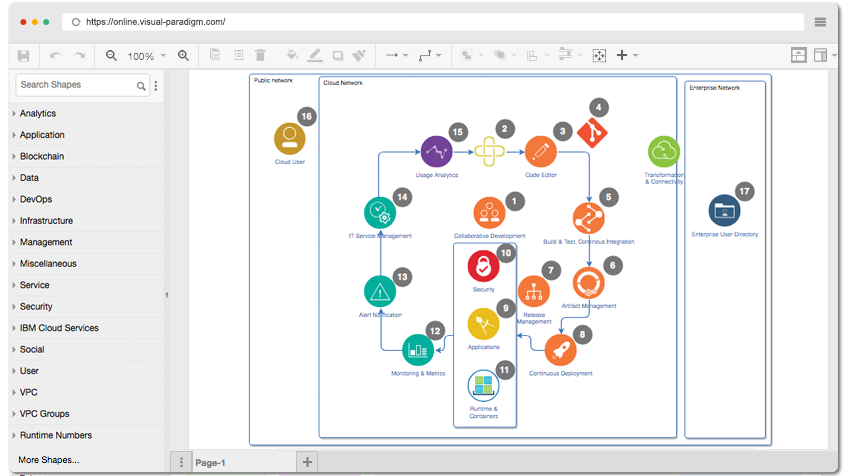 DEVOPS Diagram