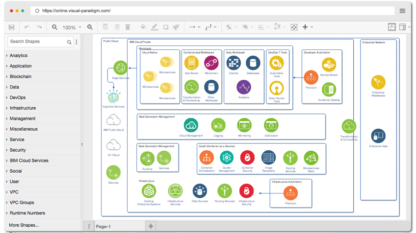 IBM Cloud Private Diagram