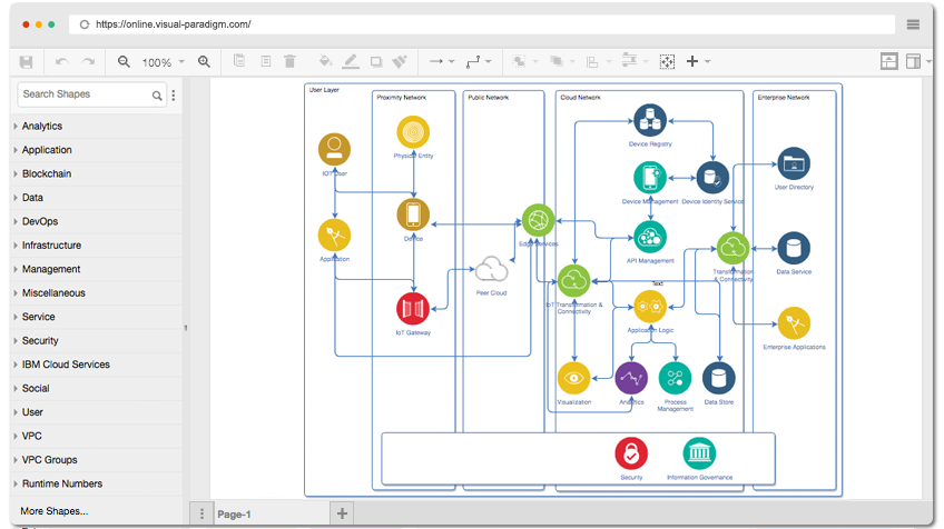 IoT Diagram
