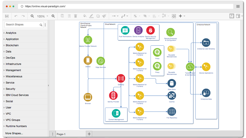 Microservices Diagram