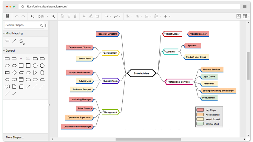 Mind Map