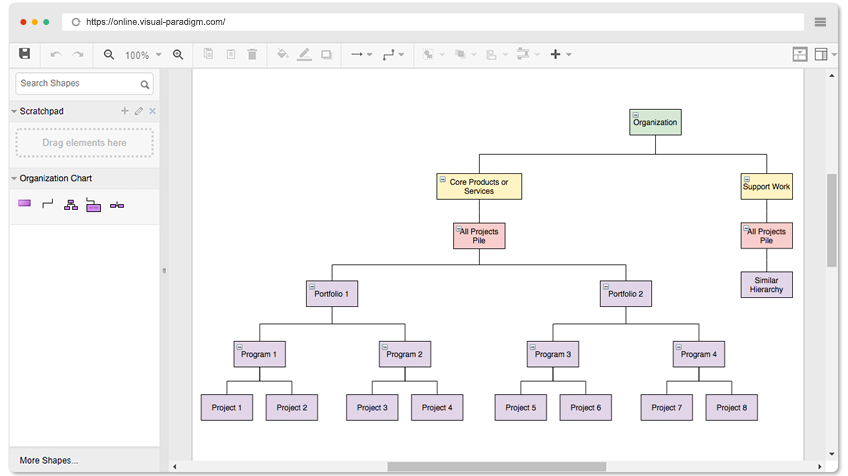 Organization Chart Example: Big Pile of Projects