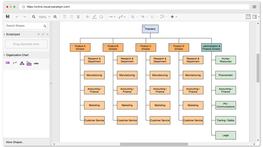 Organization Chart