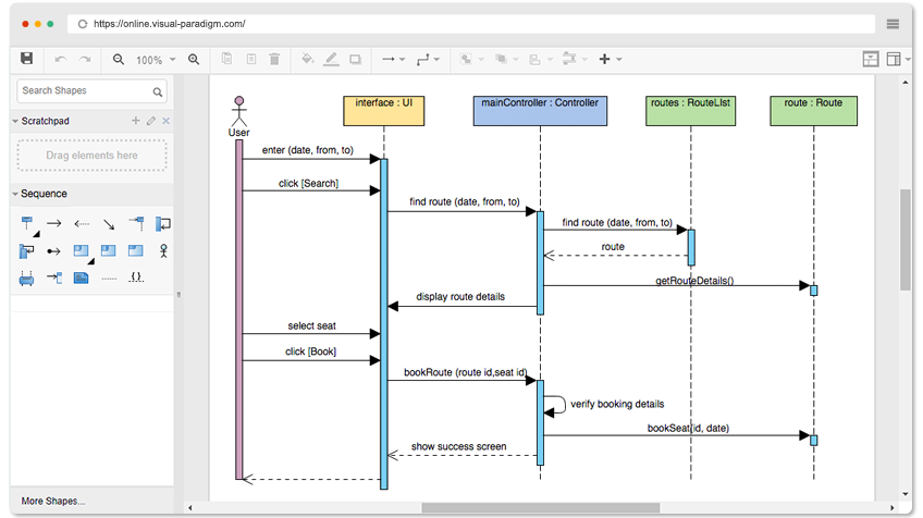 Sequence Diagram Example: Book a Seat