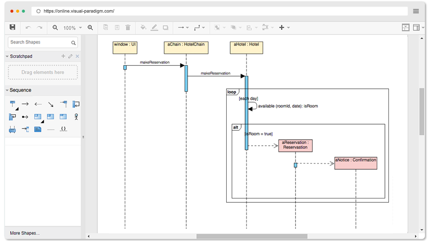 Sequence Diagram Example: Hotel Reservation
