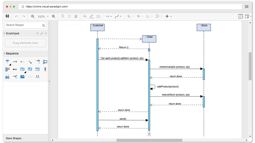 Sequence Diagram Example: Place Order