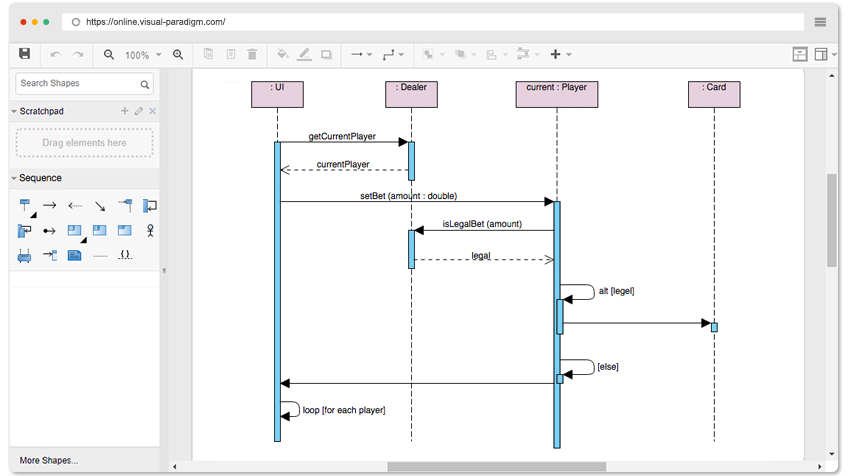 Sequence Diagram Example: Poke Player