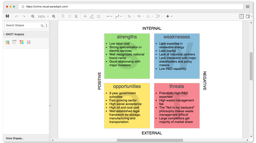 SWOT Analysis