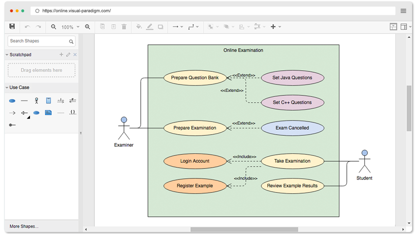 Contoh Diagram Kasus Penggunaan: Sistem Ujian Online