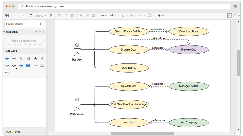 Contoh Diagram Kasus Penggunaan: Situs Web